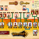 Illustration for article titled The Golden Sun Family Tree May Come In Handy